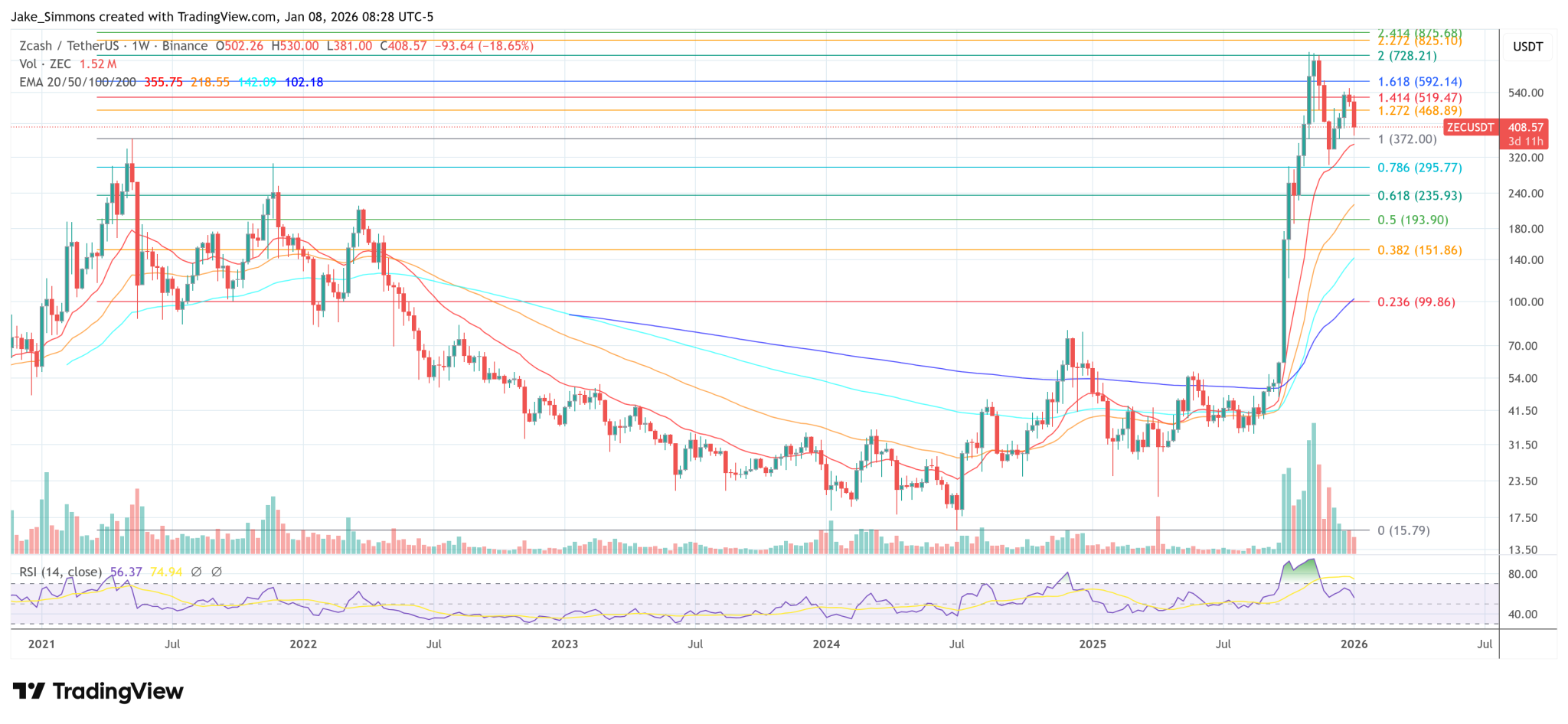 Zcash Developer Rift: Entire ECC Team Walks Out Of Bootstrap