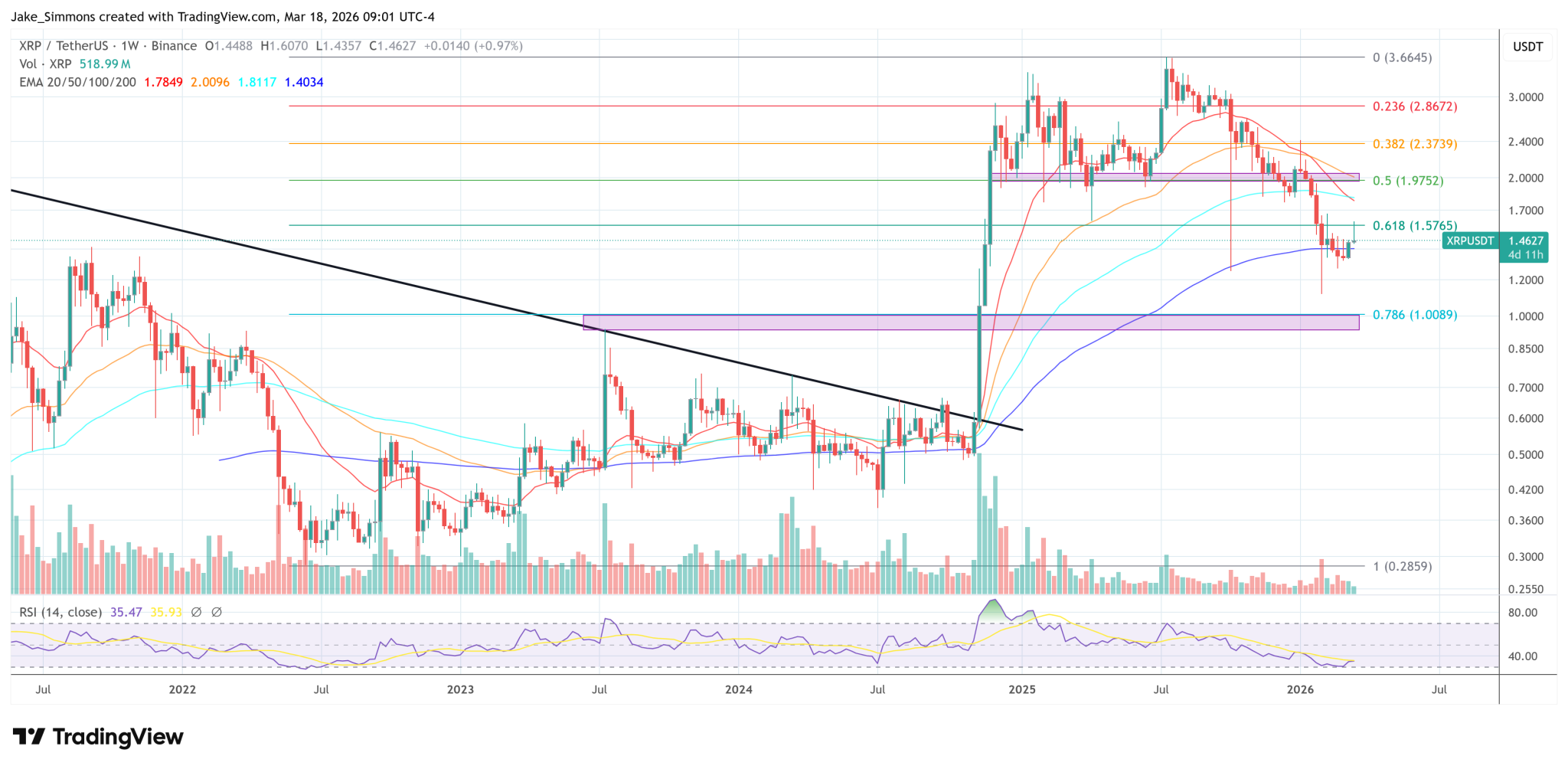 Institutions Are Using XRP As Collateral, Says Ripple Prime CEO