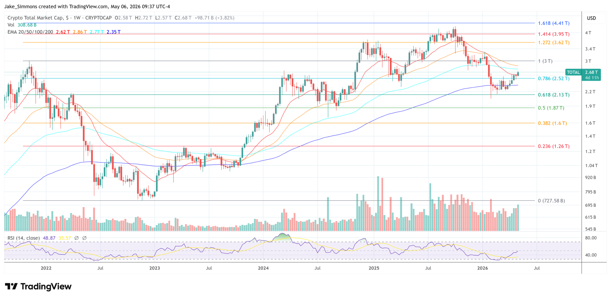 ZachXBT: $150 Million DSJ Crypto Ponzi Collapses, $41.5 Million Frozen