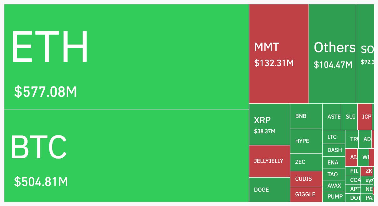 비트코인 10만달러 붕괴에도 비트코인 하이퍼 2,580만달러 모금 질주