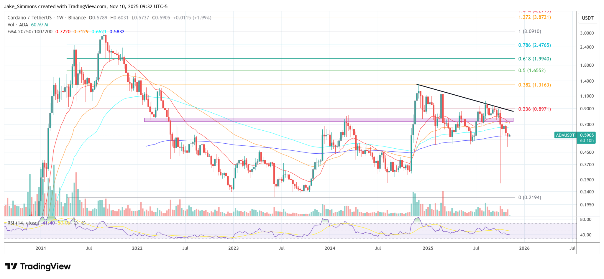 RealFi Will Turn Cardano Into A $1 Billion DeFi Powerhouse By 2026: Hoskinson