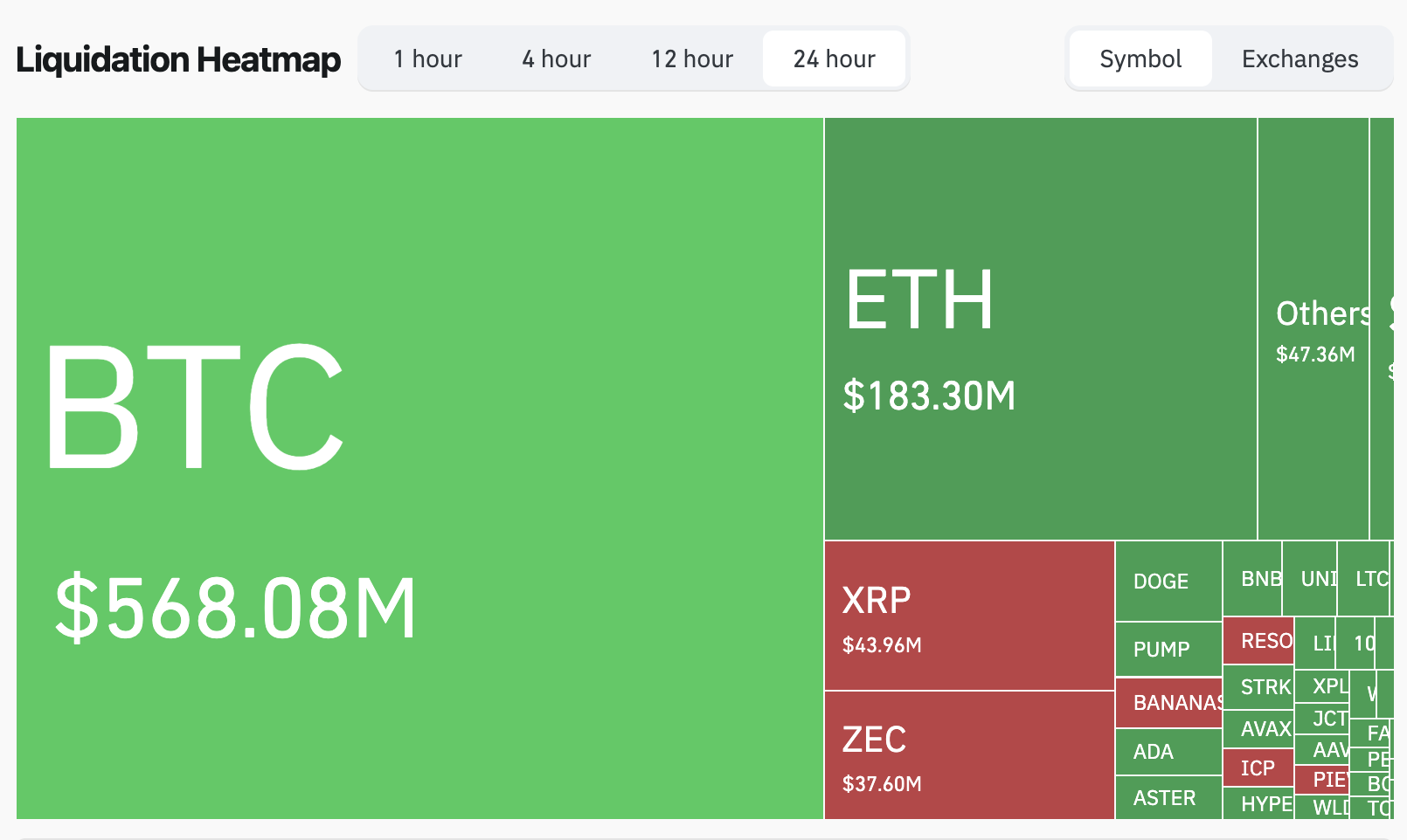 Is Another Bitcoin Crash Coming? Why Network Health Is the Real Issue and How Bitcoin Hyper Can Help