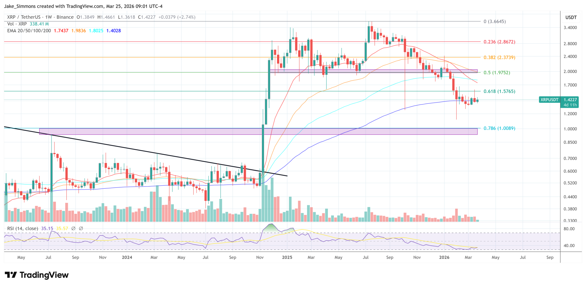 Ripple Enters Singapore Central Bank Initiative With RLUSD Pilot
