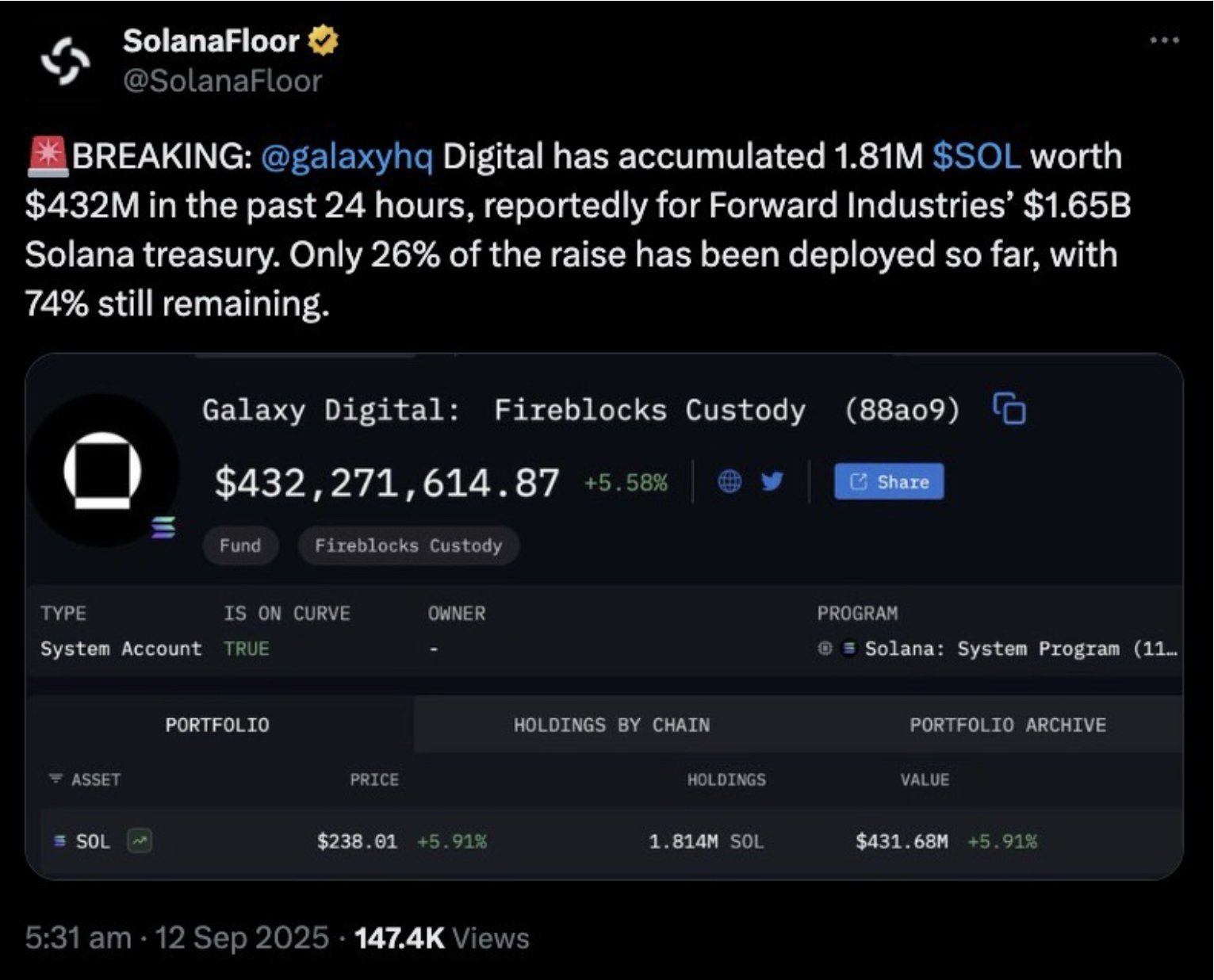 Solana Price Prediction for September: Analysts Target Breakout as Snorter Token Gains Buzz