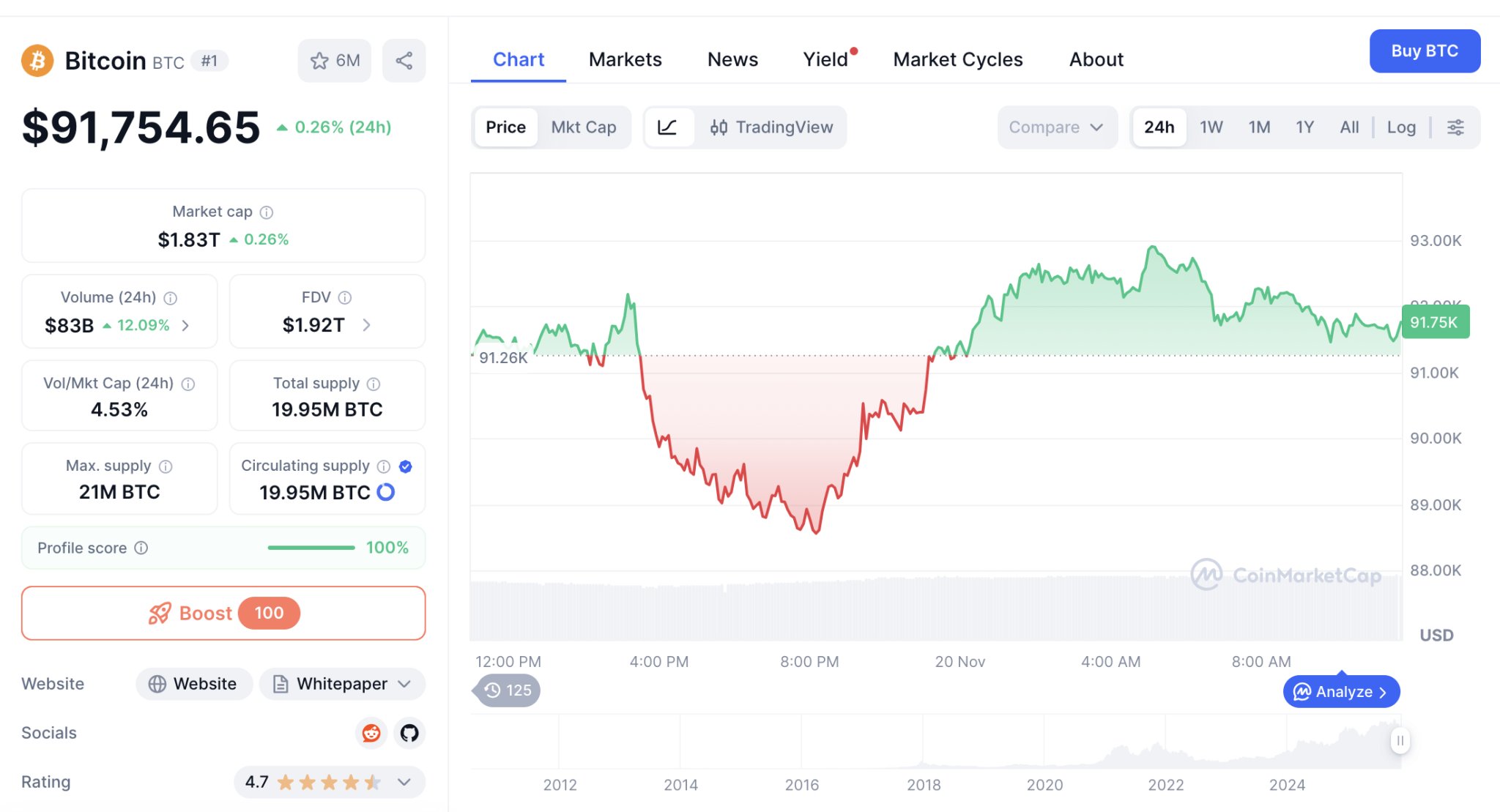 Nvidia’s $57B Quarter, Bitcoin’s Rebound, And 3 Tokens Aligned With The Next Risk Cycle