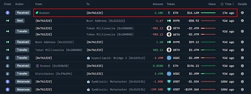 Ethereum Whales’s $15 Million Move, Is This Another Insider Trader?