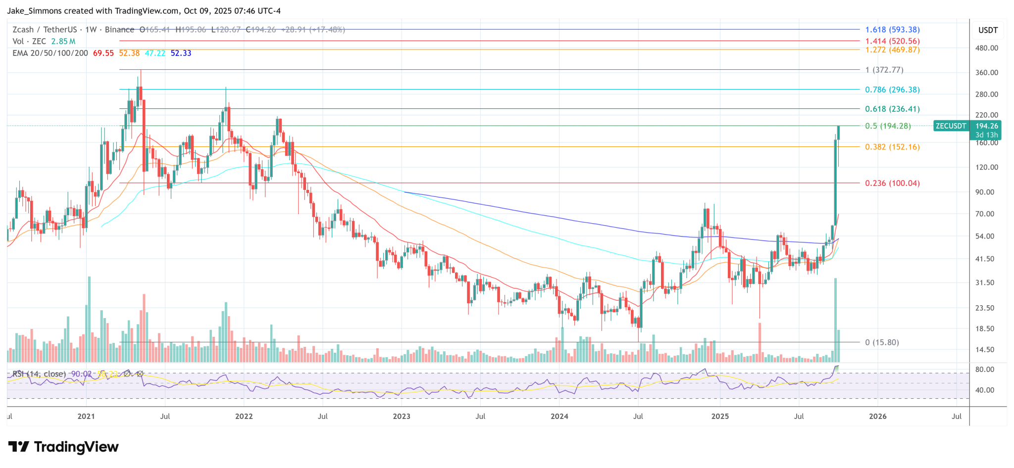 Why Zcash Beats Monero And Even Bitcoin: MIT Research Scientist