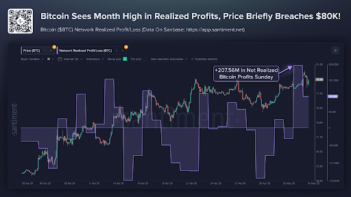 What The Aggressive Profit-Taking By Bitcoin Investors Means For The Price