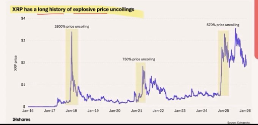 XRP Pundit Says These Factors Will Drive An Explosive Price Action