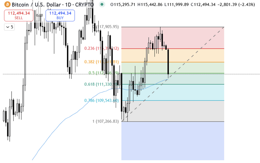 Bitcoin Hyper ($HYPER) Live News Today: Latest Insights for Bitcoin Maxis (September 22)