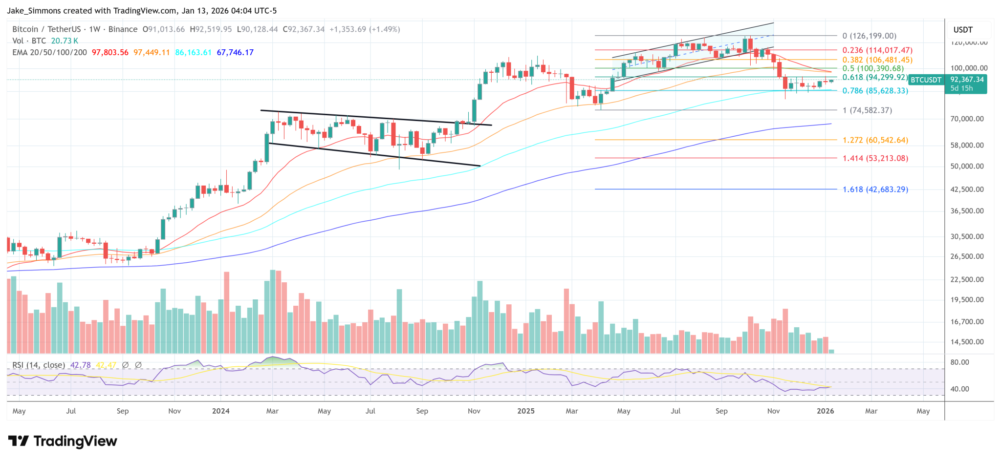New Bitcoin Core Keyholder: TheCharlatan Joins The Inner Circle