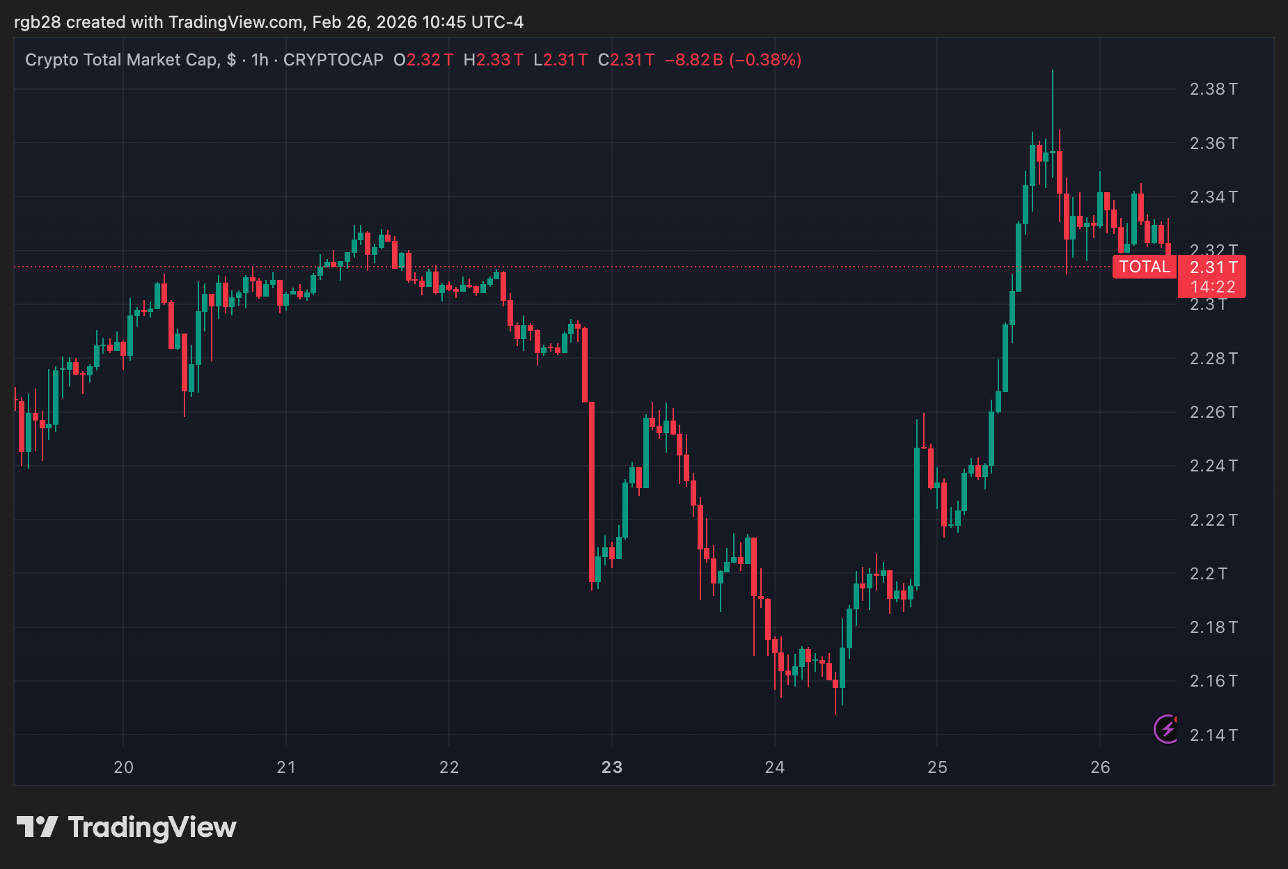 OCC Proposes Framework To Implement GENIUS Act, Targets Stablecoin Yield Workarounds