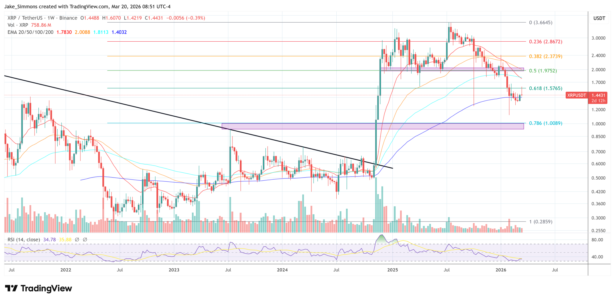 XRP Ledger Gets AI Agent Payments Through Virtuals And t54