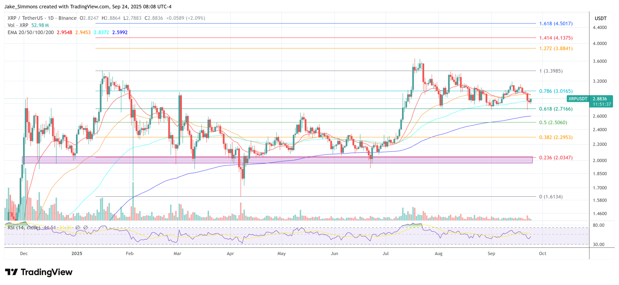 Ripple Powers New Offramp For BlackRock, VanEck Tokenized Fund