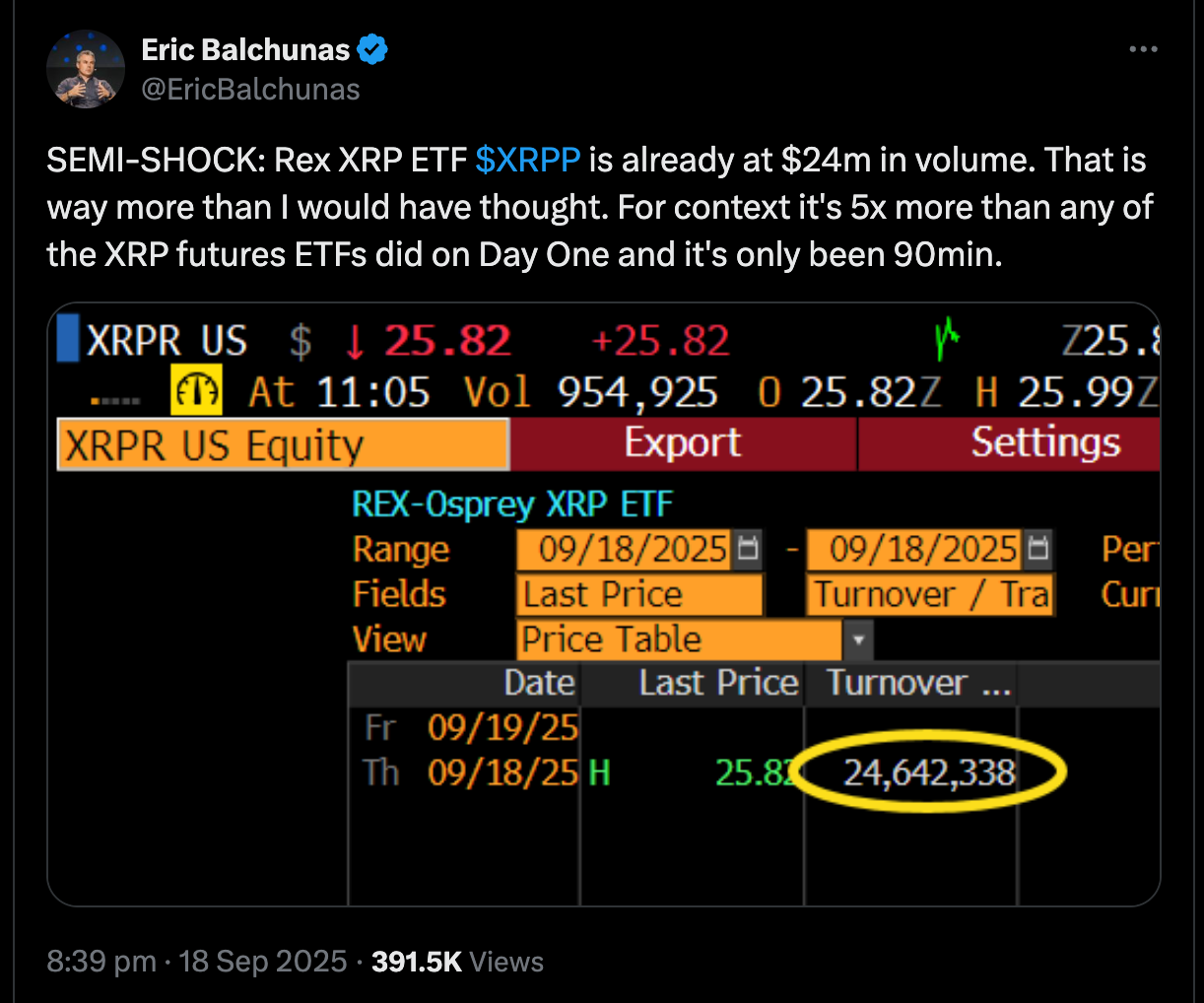 The First US $XRP ETF Gets $24M Volume in 90 Minutes – Which Are the Best Altcoins to Buy Now?