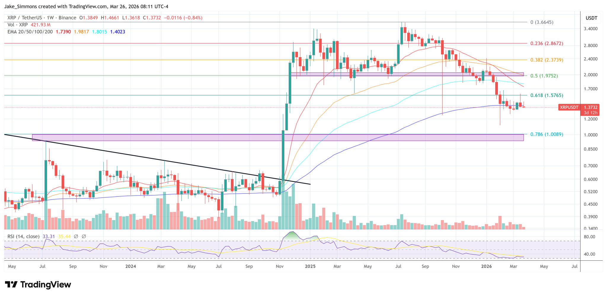 25% Of Institutions Plan To Add XRP In 2026: Coinbase Survey