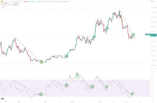 Analyst Reveals The Chances Of Bitcoin Price Crashing Again