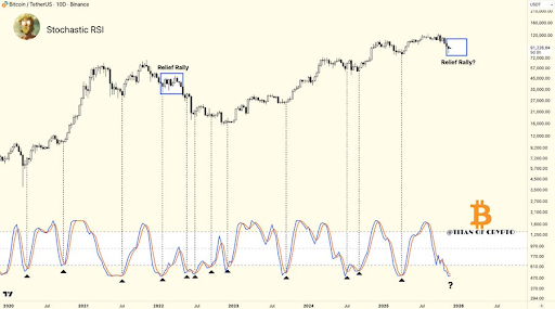 Analyst Who Predicted Bitcoin Top Says Price Will Not Reach $116,000 In The Next Year