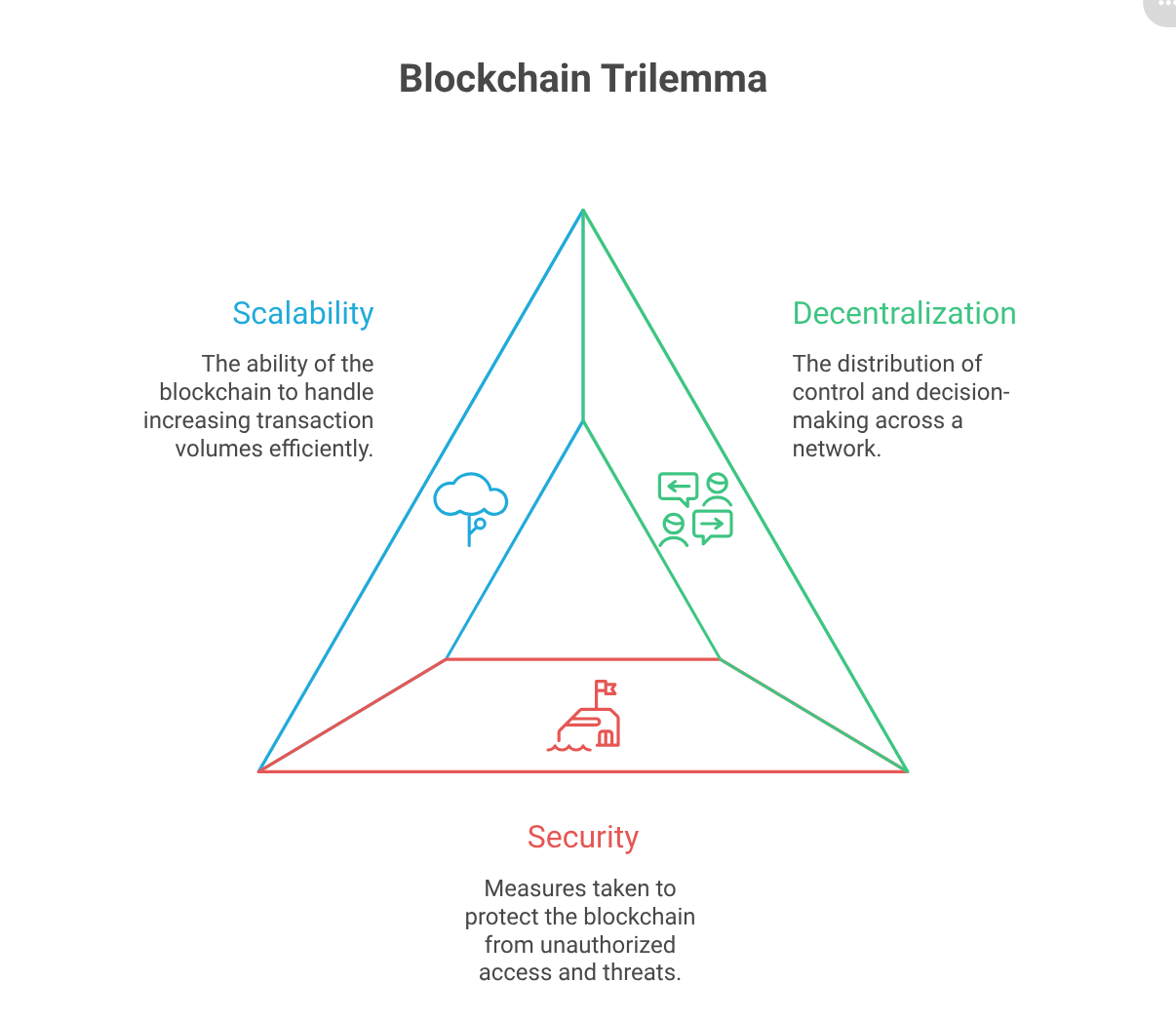 Bitcoin Hyper ($HYPER): This Next Gen Crypto Is Ready to Explode After a $38K Whale Buy