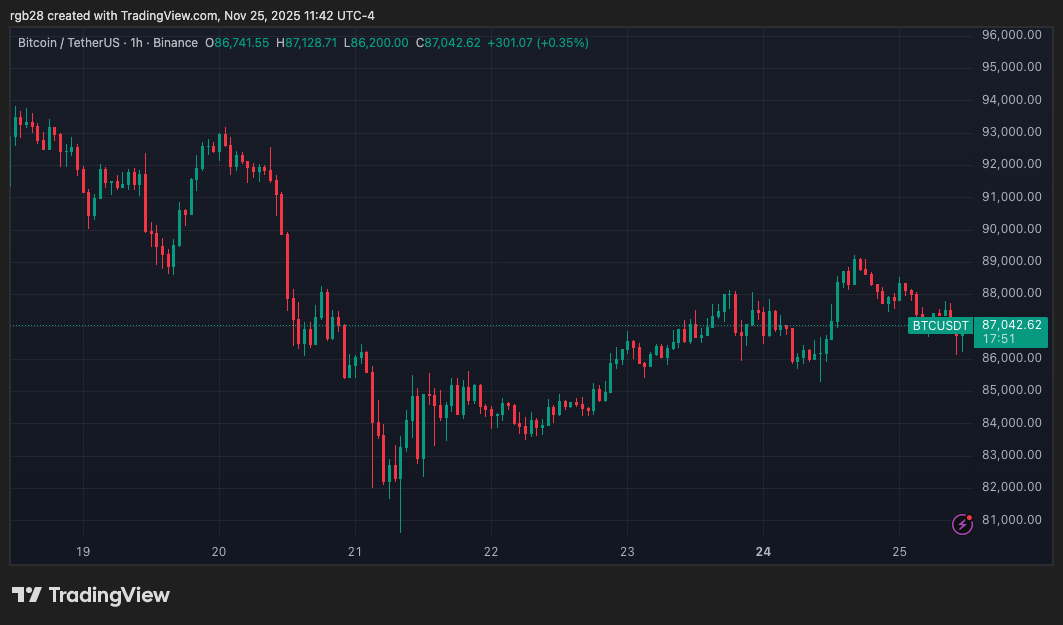 South Korea Risks Stablecoin Legislation Delay As Financial Authorities Clash With BOK