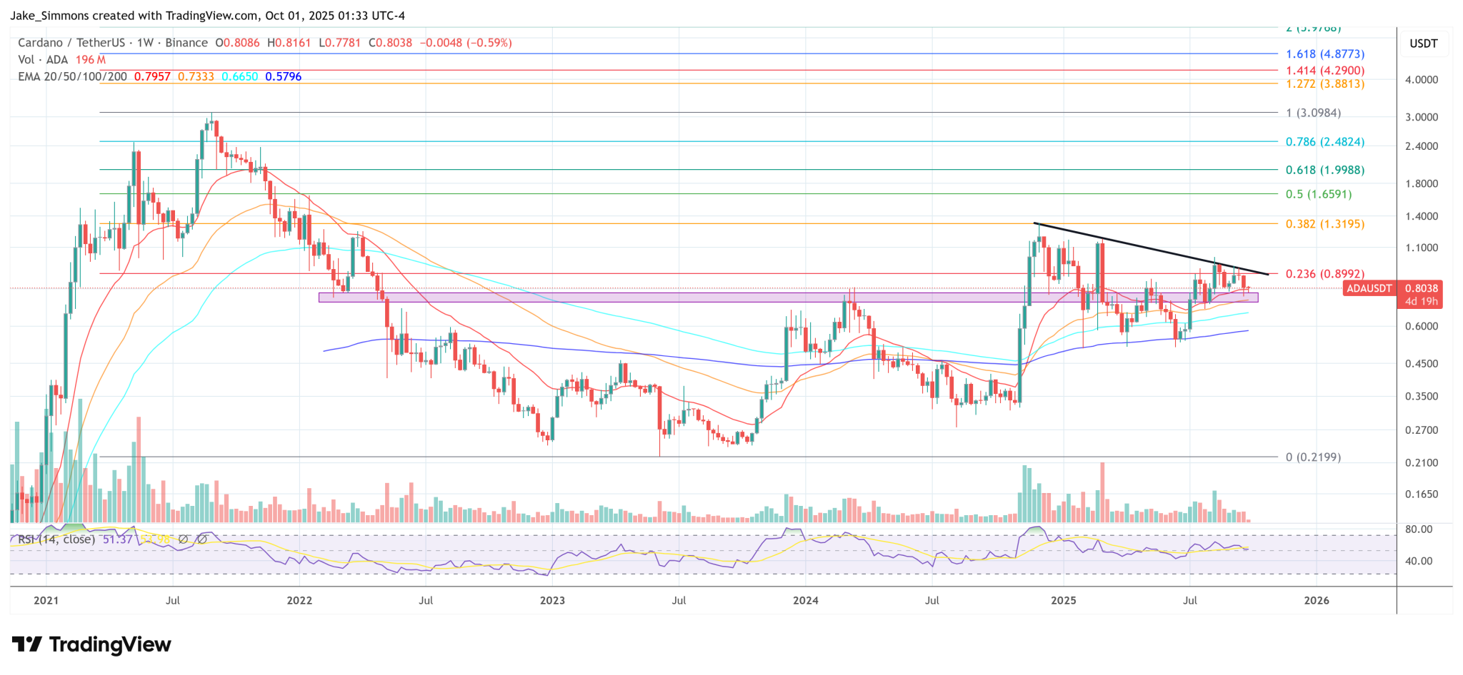 Cardano Founder Confirms Google Collaboration On Midnight