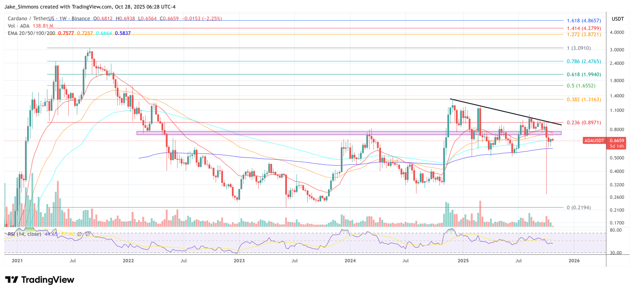 Something ‘Very Big’ Is Coming To Cardano, Says Charles Hoskinson