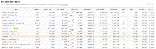 Bitcoin Price to Explode as Strategy Drives Hyperbitcoinization. BTC Bull Token to Follow?