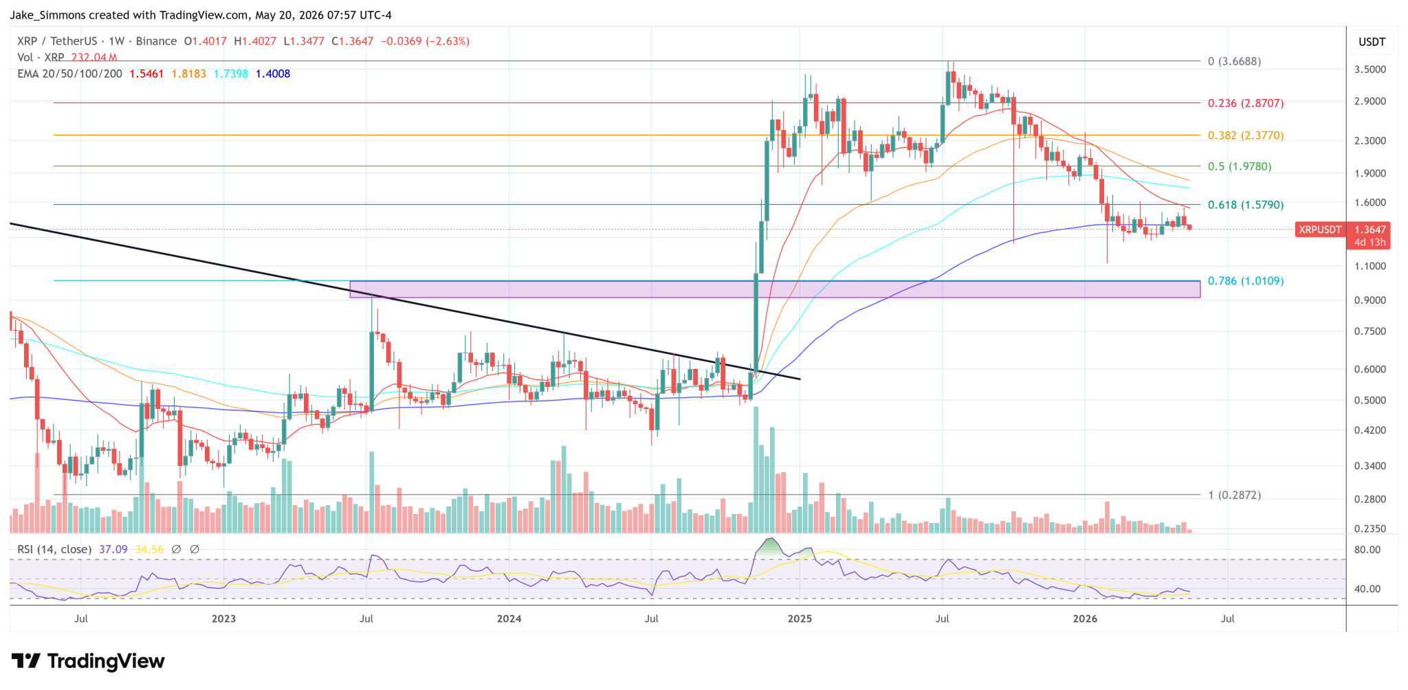 Ripple’s Fed Master Account Bid Gains Momentum After Trump Order