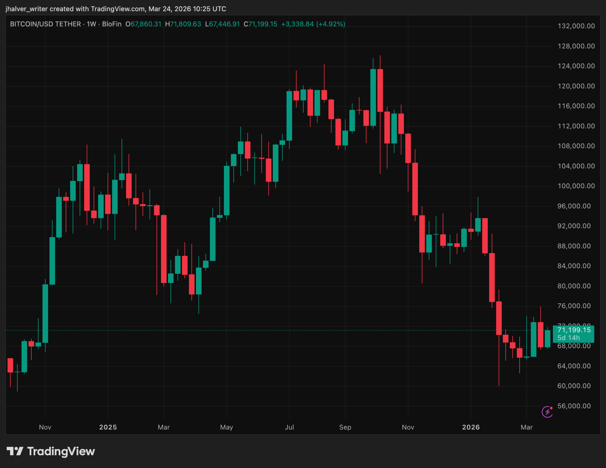 Polymarket Just Dropped Its Toughest Insider‑Trading Rules Yet – But Can They Really Calm DC?