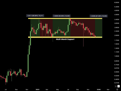 The Decision That Could Change Everything For XRP Investors