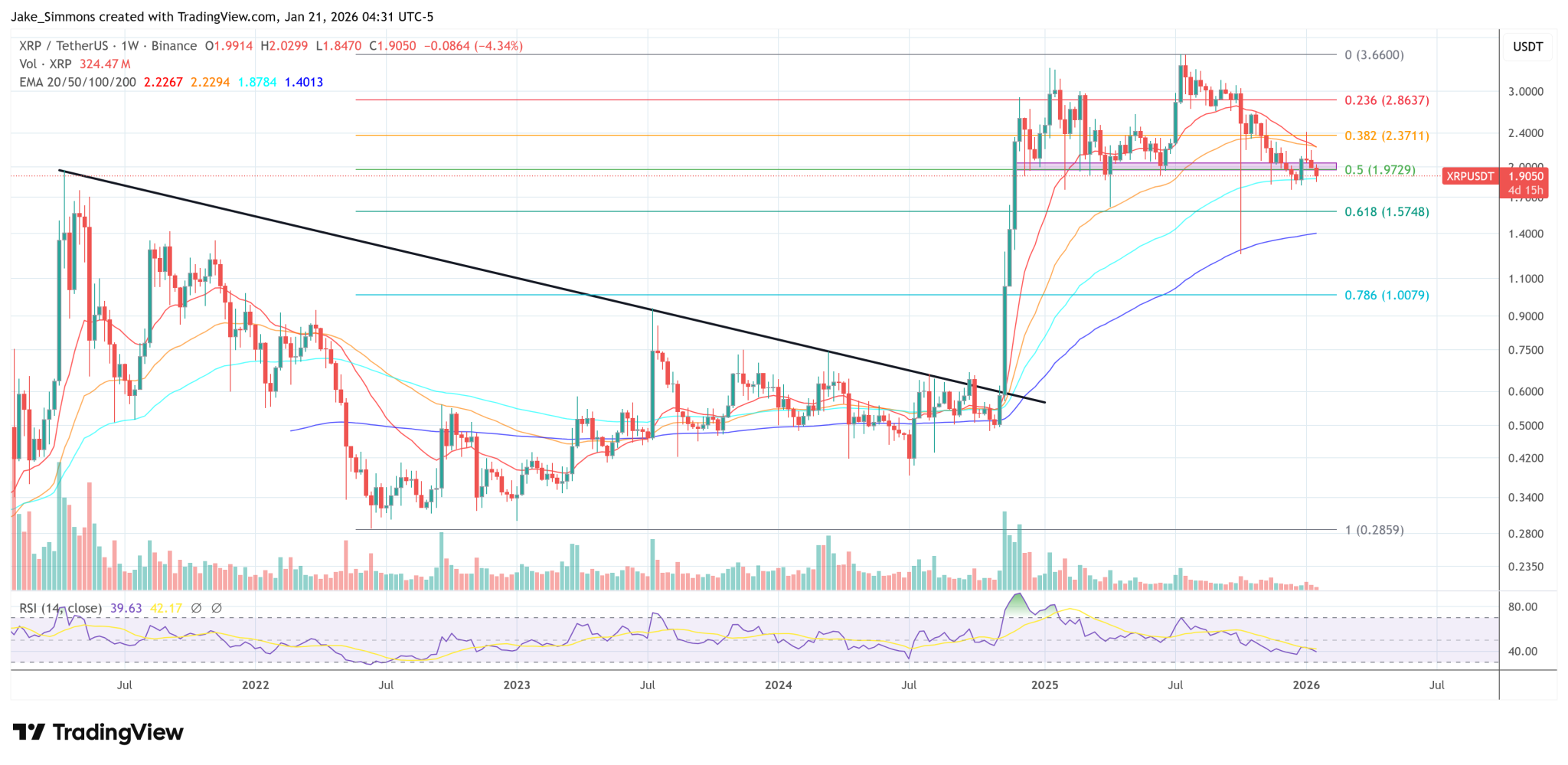 Ripple President Long Unveils Her 2026 Crypto Predictions