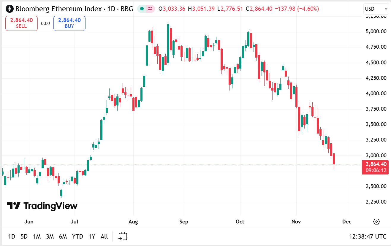 Vitalik Buterin Lancia l’Allarme: Tra l’Ombra di BlackRock e la Minaccia dei Computer Quantistici
