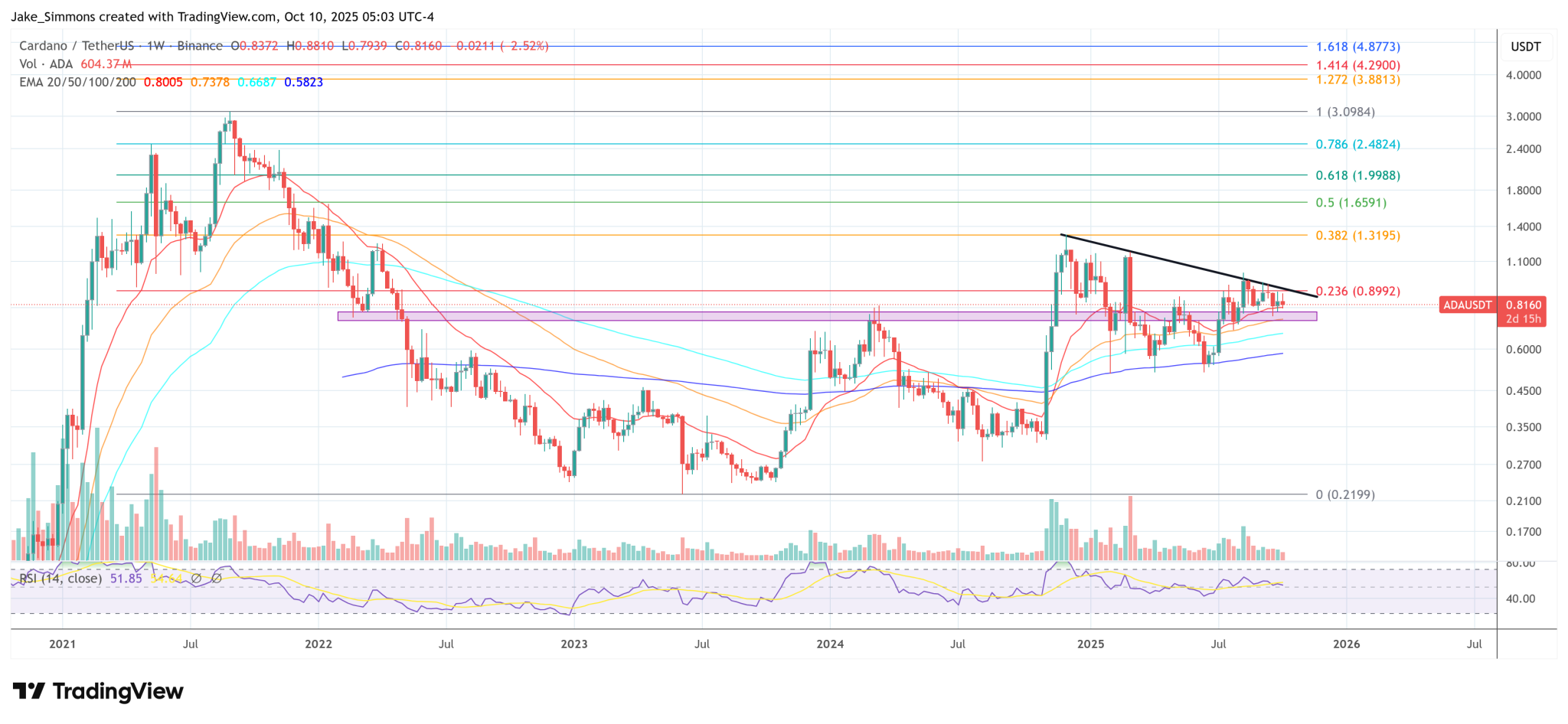 Cardano Enters New Scalability Era With Hydra Node V1.0 Release