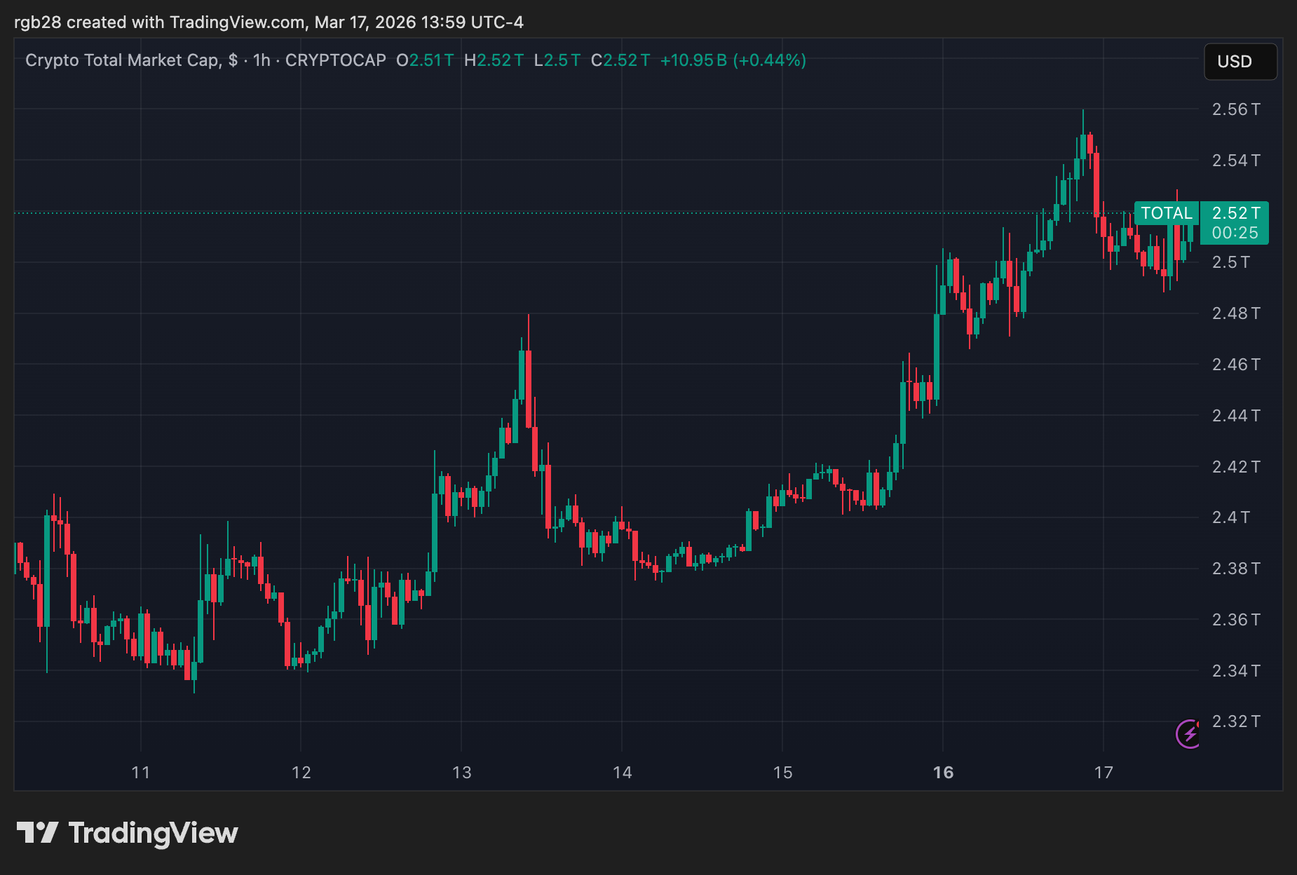 PayPal Expands PYUSD Access To 68 New Countries Amid Stablecoin Push