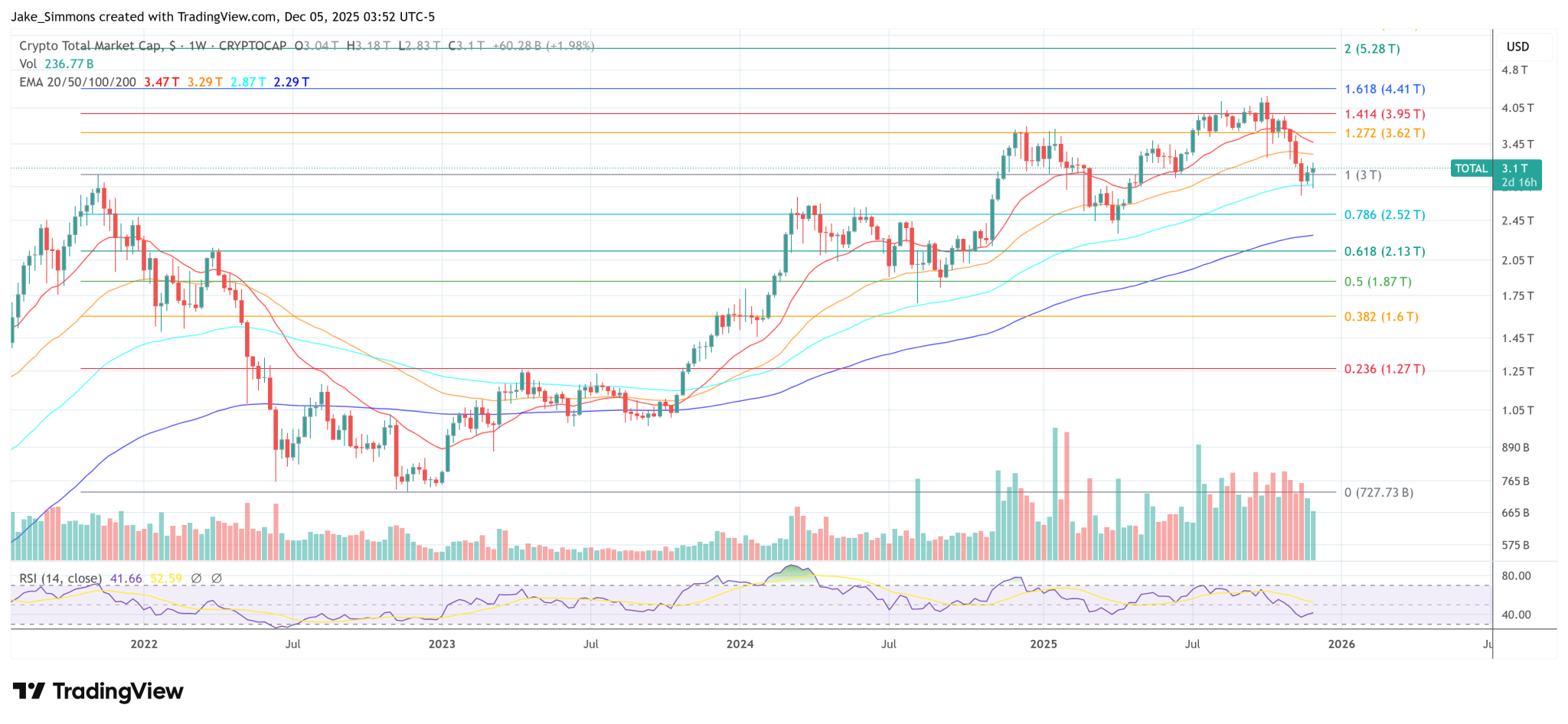 Crypto Enters First Net-Positive Liquidity Since 2022, Says Delphi Digital
