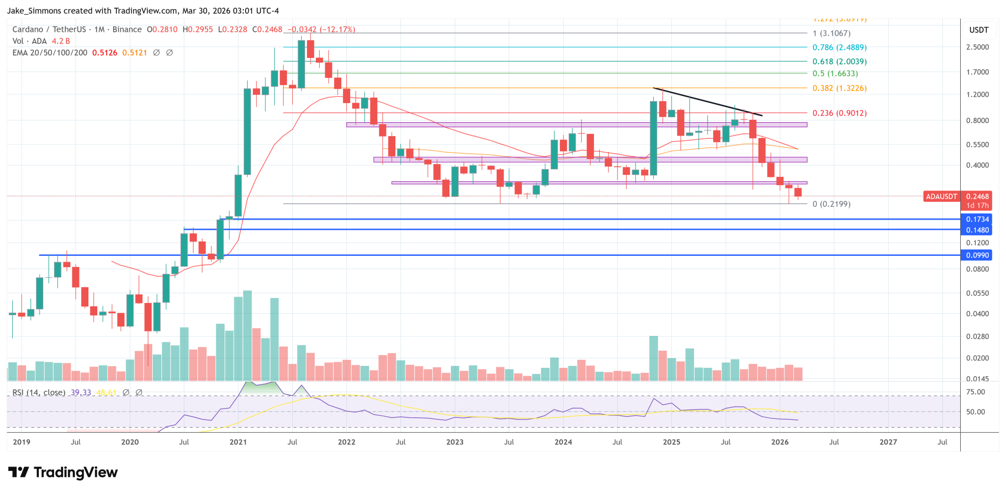 Cardano Founder Hoskinson Just Released A Free Book On Zero-Knowledge