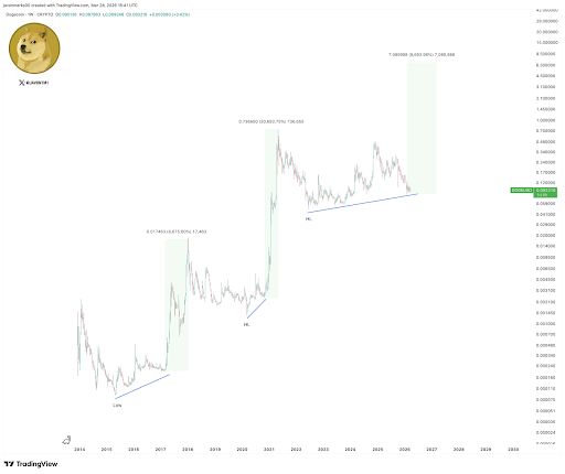 What Does The SpaceX IPO Have To Do With The Dogecoin Price?