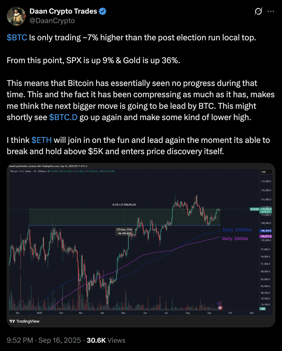Analysts Eye Bitcoin’s ‘Uptober’ Surge After Fed Decision – Bitcoin Hyper Ready to Explode