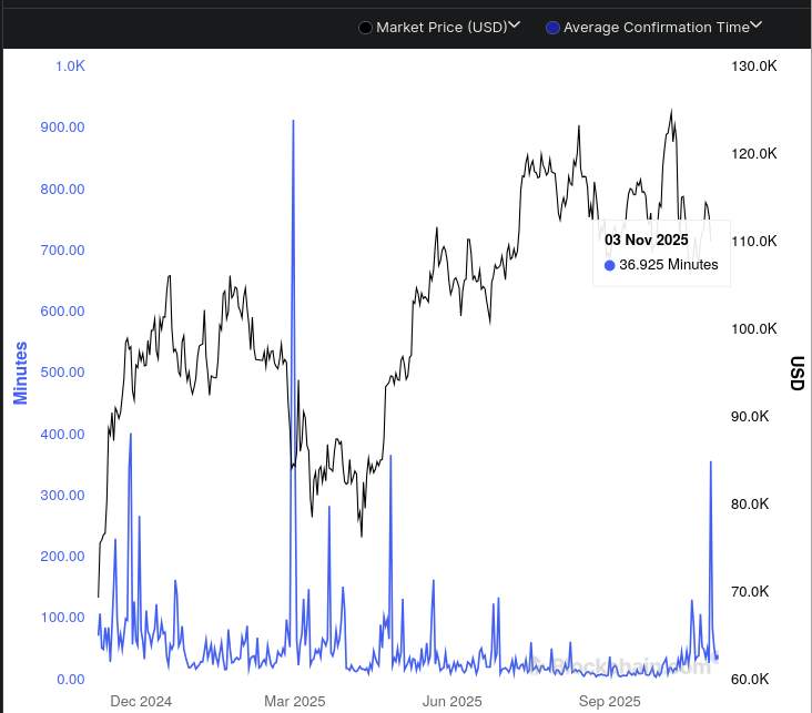 Fastest Bitcoin Layer-2 in History Raises $25.7M: Bitcoin Hyper to Soar Next?