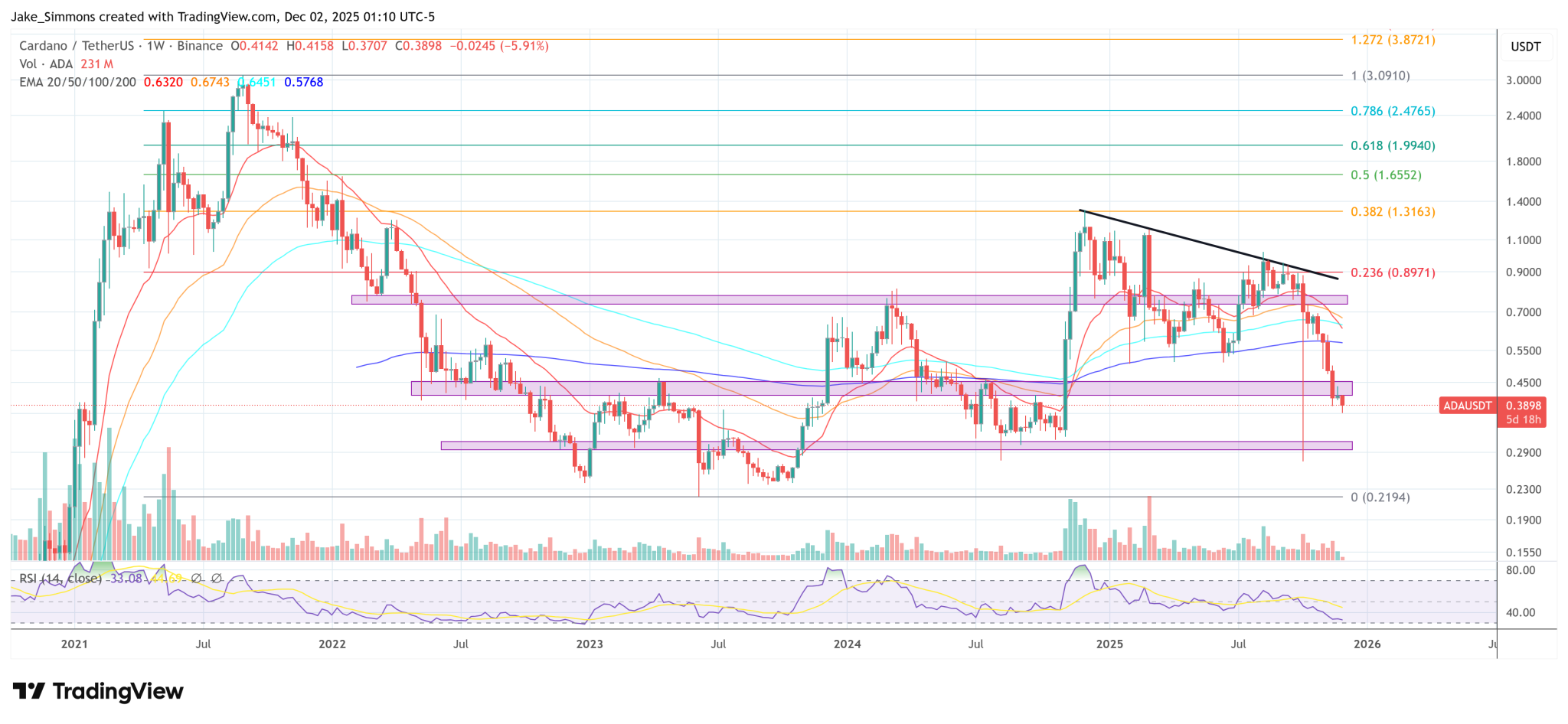 Cardano Founder Unveils Pentad Blueprint To Drive 2026 Growth