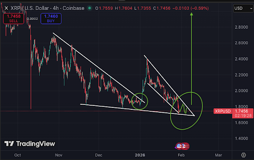 Expert Reveals How To Get An Advantage In XRP For Better Gains