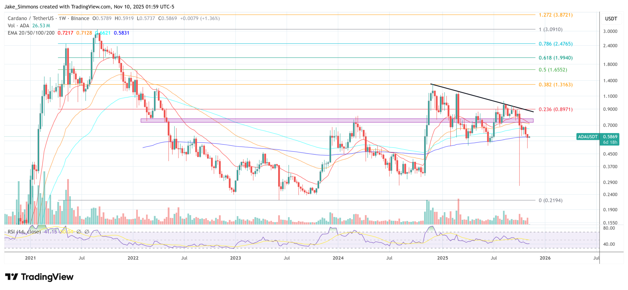 Cardano Goes On Offense: Hoskinson Fast-Tracks Post-Quantum Shift