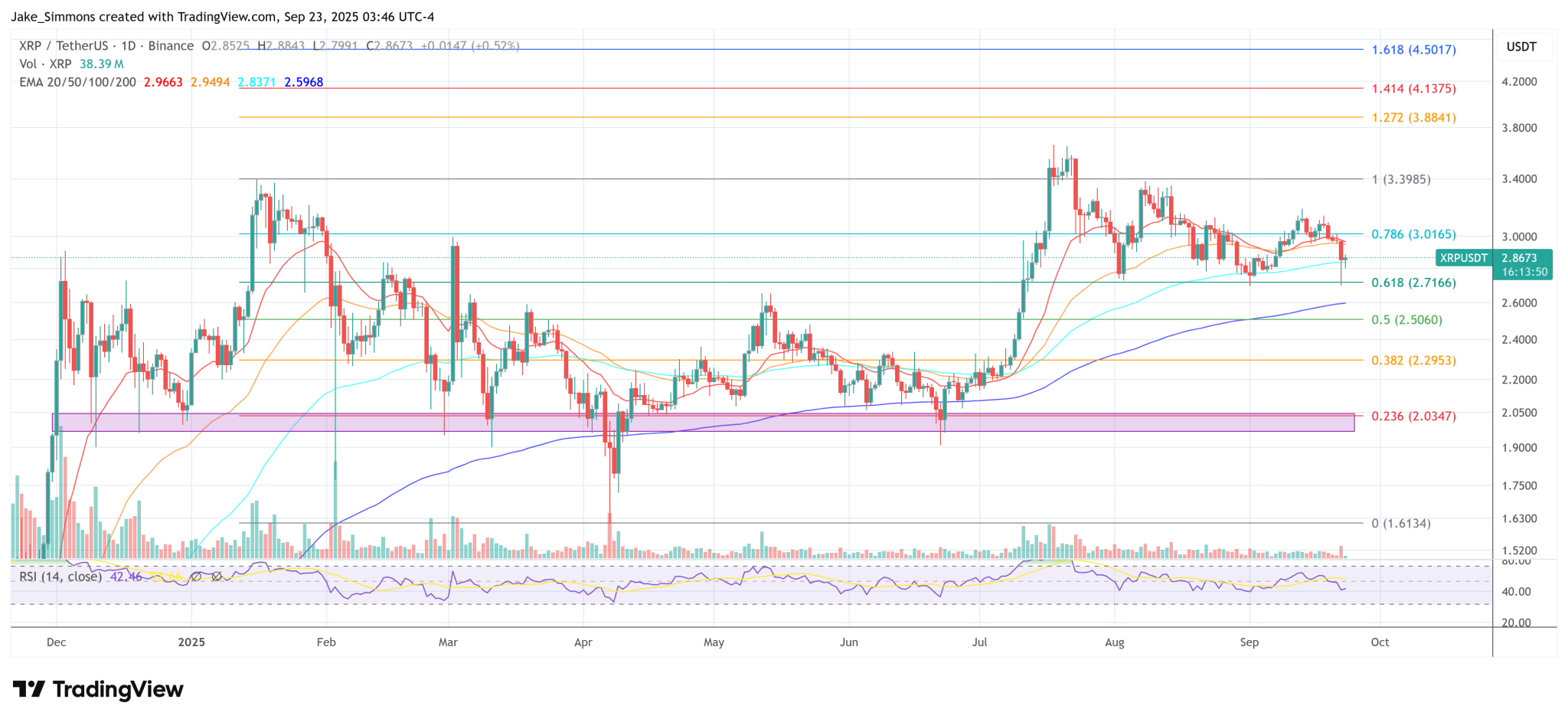 JPMorgan To Appear At Ripple Swell: What We Know So Far