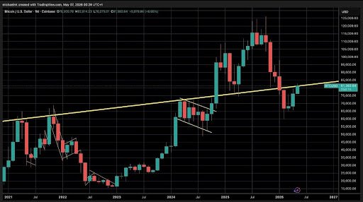 Bollinger Bands Creator Has Just Gone All In On Bitcoin, Is $100,000 Next?