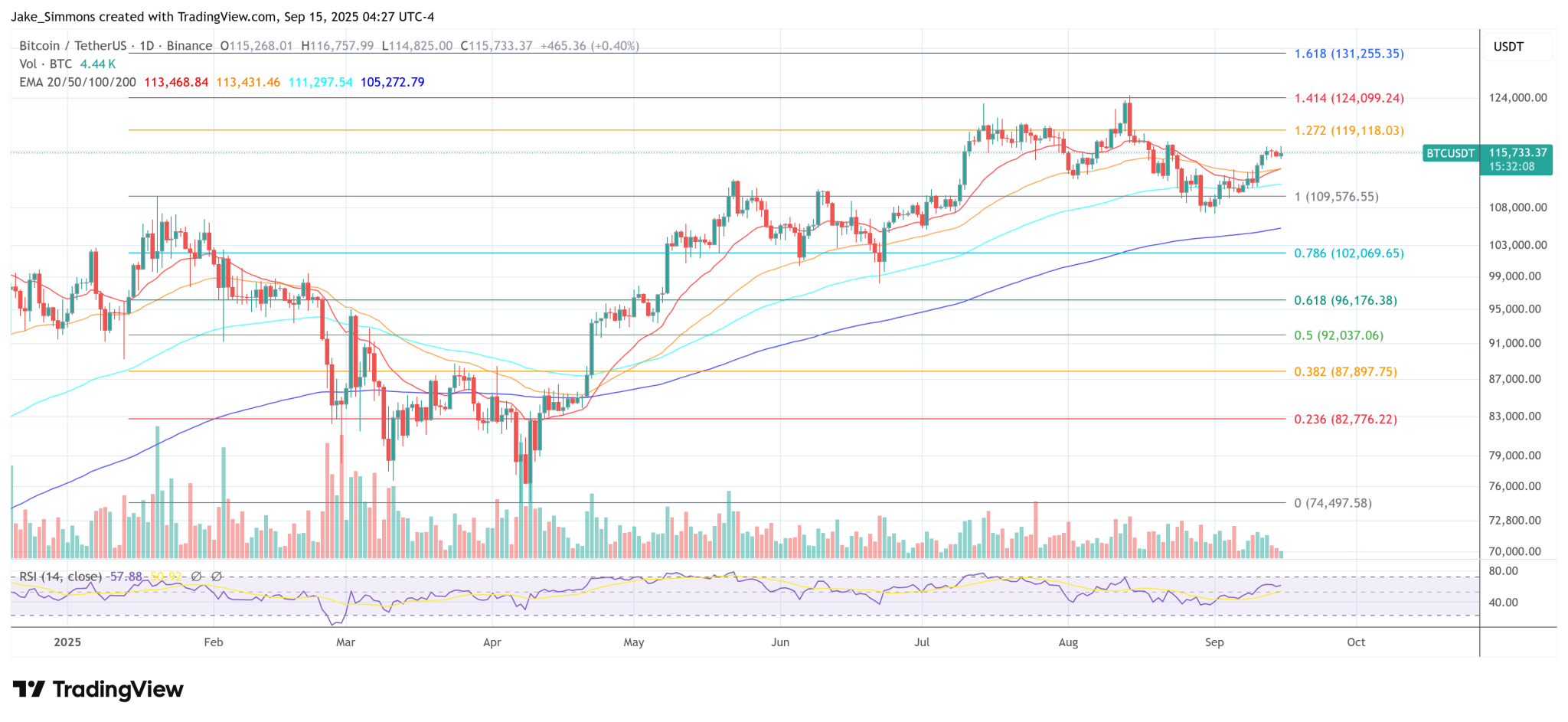 Bitcoin And Crypto Brace For Market-Shaking Fed Decision