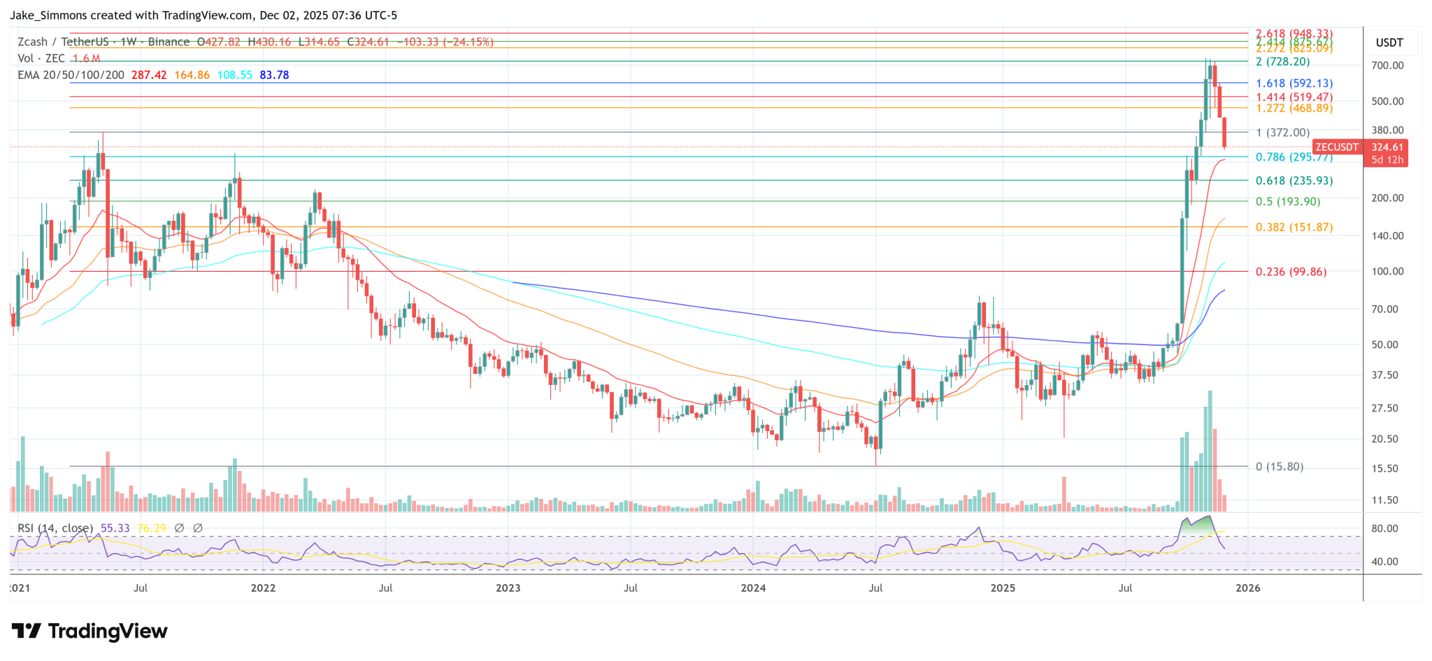 Canary CEO Calls Zcash A Rug-Pull, Backs Litecoin As Real Privacy Play