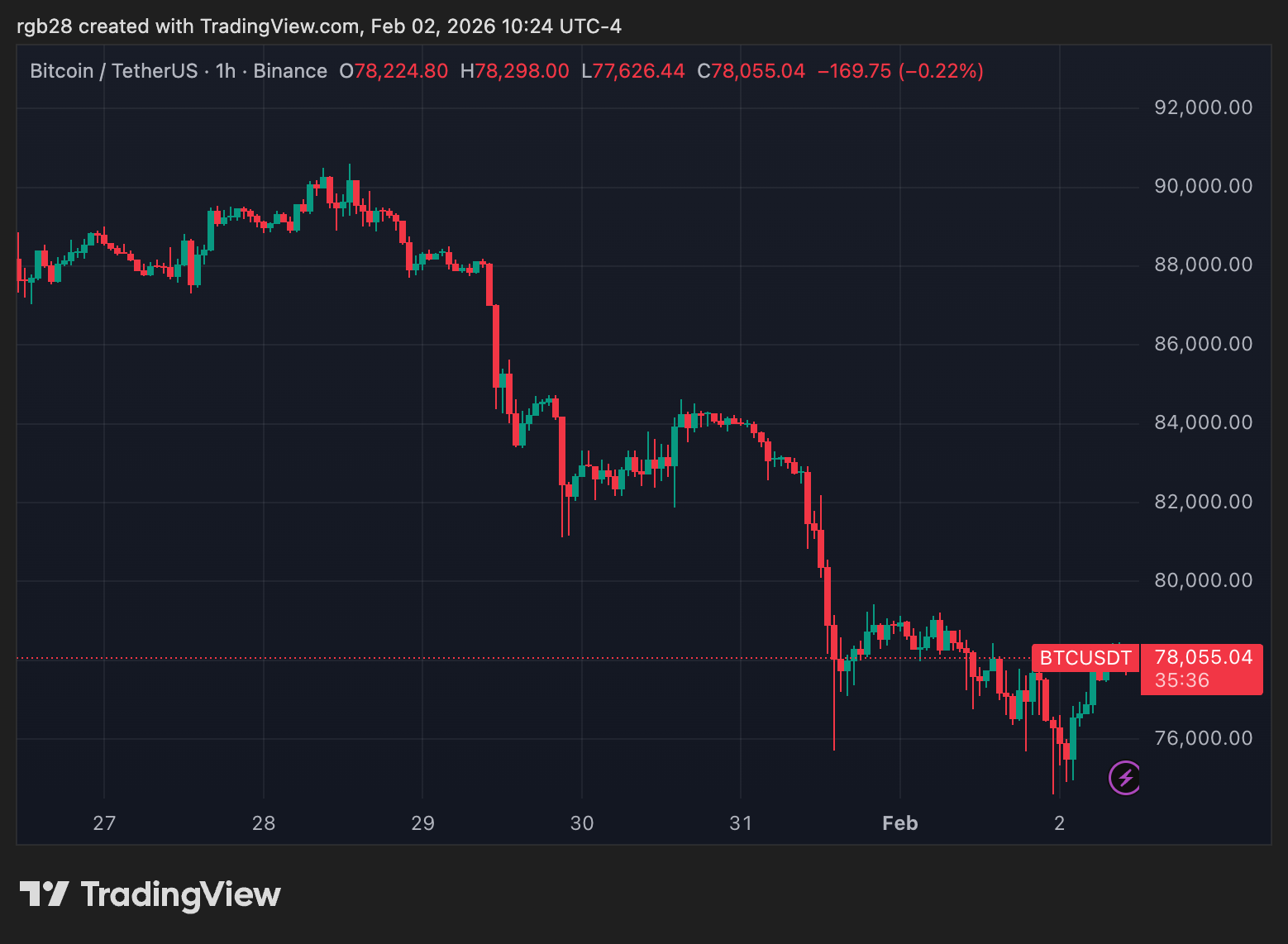 Hong Kong Prepares To Grant Limited Batch Of Stablecoin Licenses In March – Report