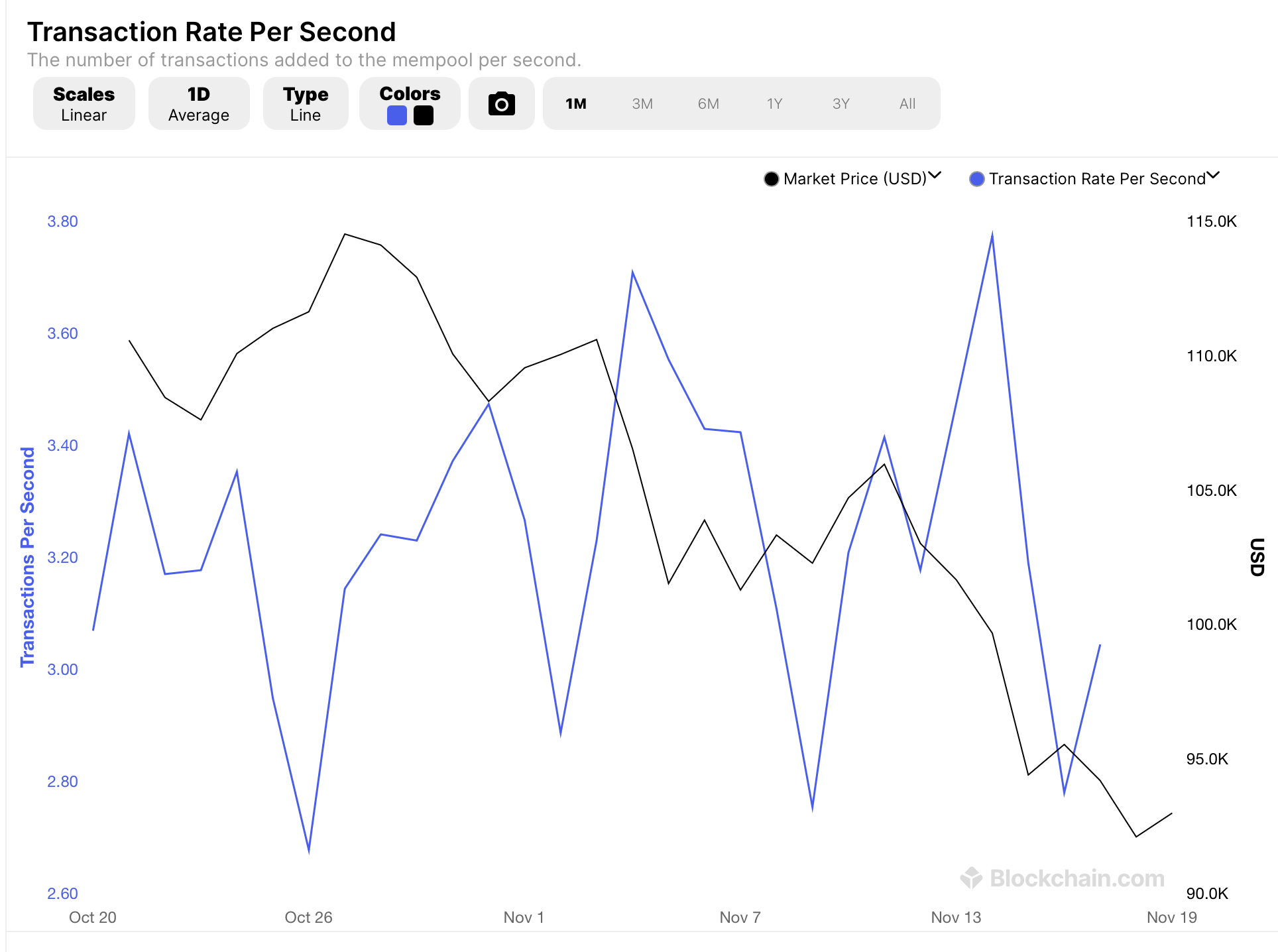Bitcoin Hyper Presale Hits $28M: Next Crypto To Explode?