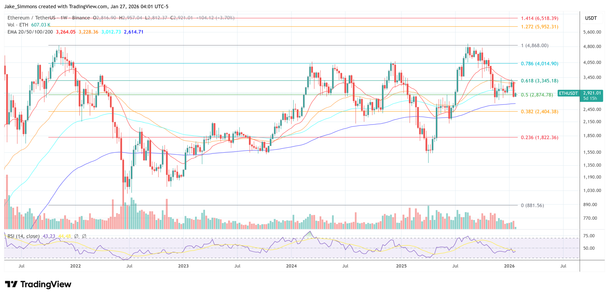 Ethereum Vs. Solana: Why BlackRock’s Former Crypto Head Is Betting On ETH