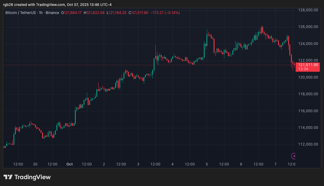 Bank Of England Eyes Exemptions To Controversial Stablecoin Cap Proposal – Details